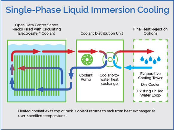 single phase liquid cool